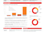 be your expert business consultant